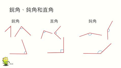 直角是什麼|P2 角 ～ 直角、銳角、鈍角